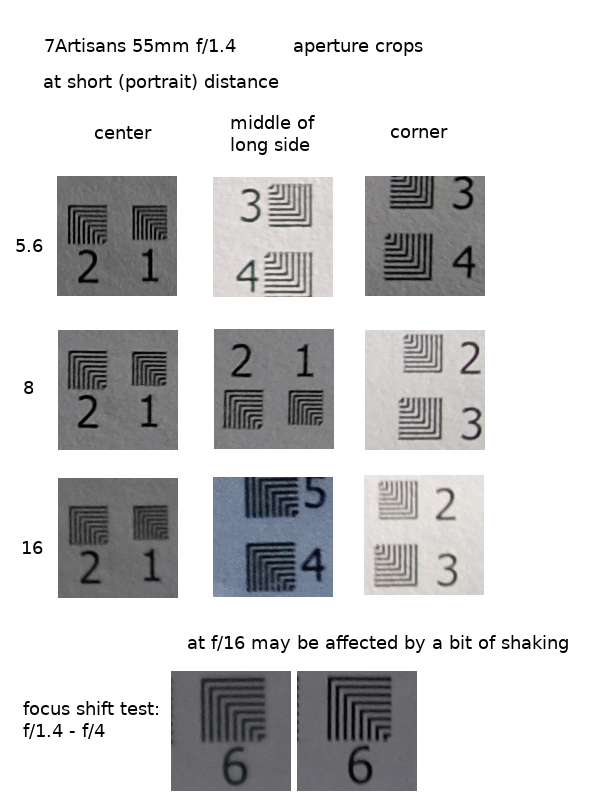 7artisans 55mm, small aperture image crops