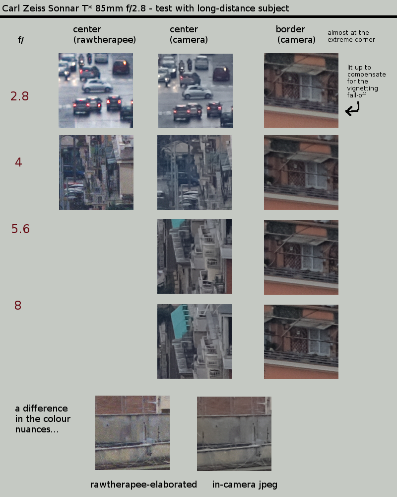 photo crops from the Zeiss Sonnar 85/2.8 with a distant subject