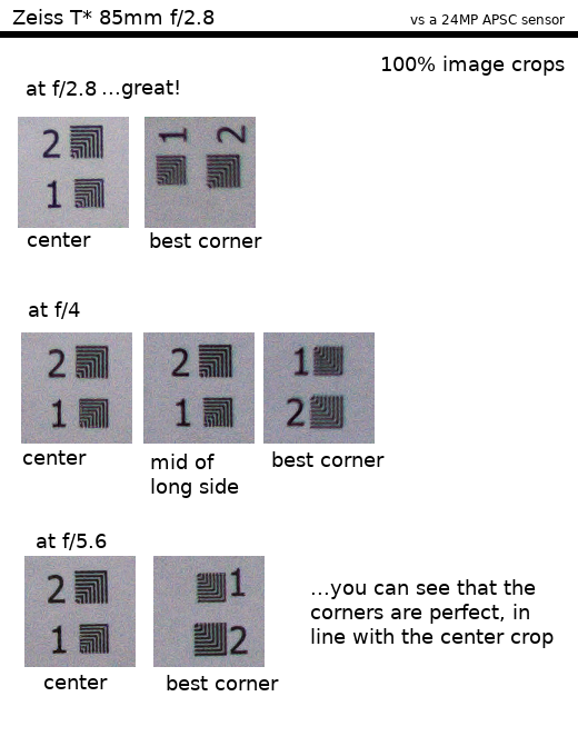 photo crops from the Zeiss Sonnar 85/2.8 at close distance