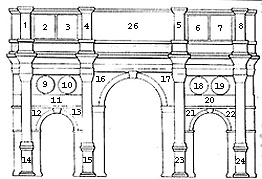 numbered parts of the Arch of Constantine